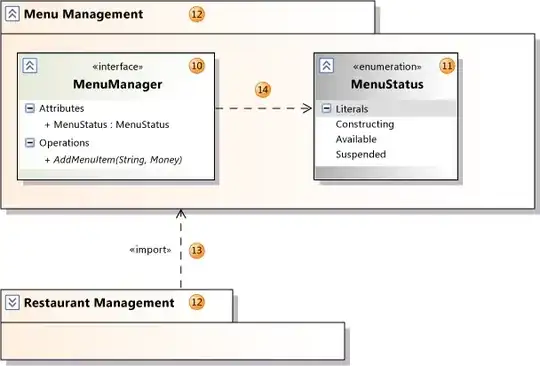 Package diagram