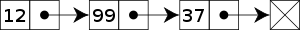Linked List