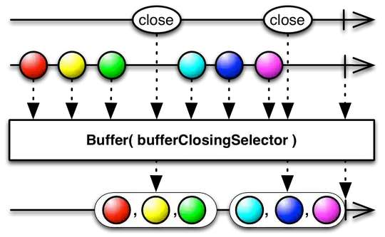 Buffer