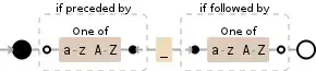 Regular expression visualization