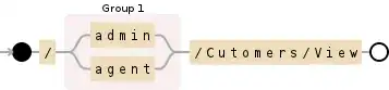 Regular expression visualization