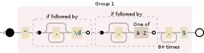Regular expression visualization