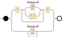 Regular expression visualization
