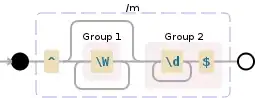 Regular expression visualization