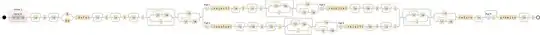 Regular expression visualization