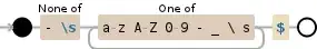 Regular expression visualization