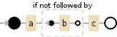 Regular expression visualization