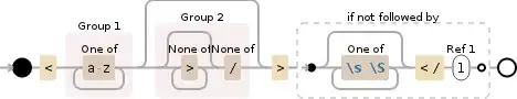 Regular expression visualization