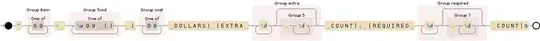 Regular expression visualization