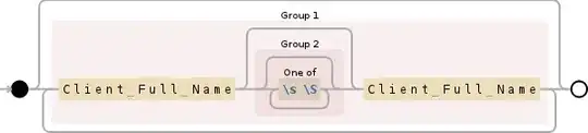 Regular expression visualization