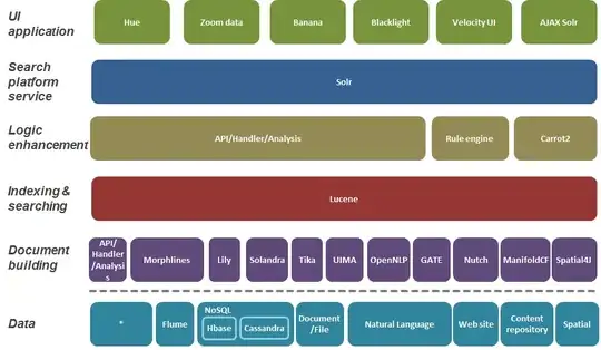solr stack