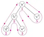 tree 1