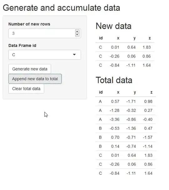 Firebase database