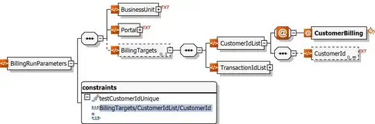 Function Hierarchy