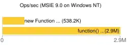 IE Performance Result