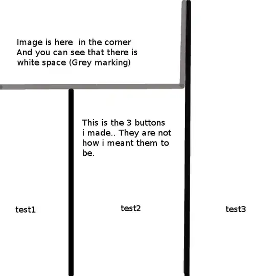 scatter plot