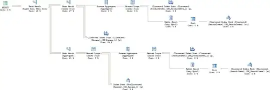 Plot of df