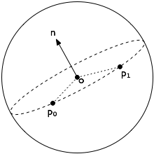 Cell example