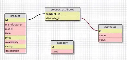 output