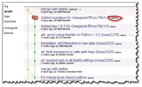 images table