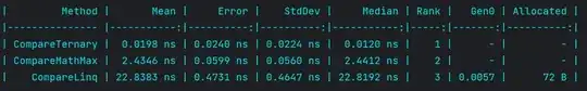Config after Appending the library