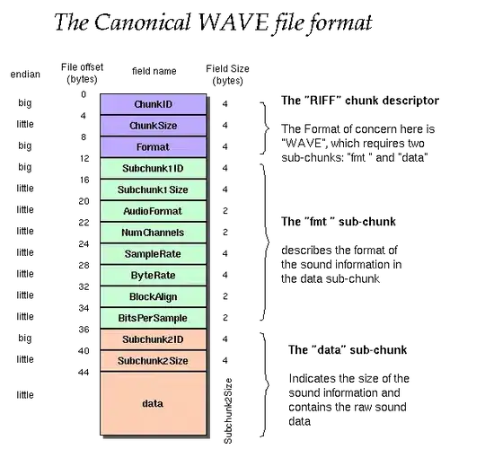 Cells in the User-defined cells' and Events sections of the ShapeSheet window after changing their contents