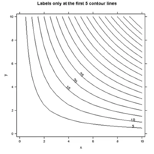 histogram