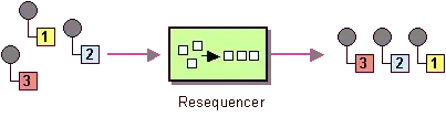 Project Resources Settings