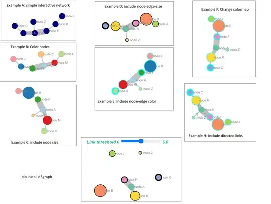 Examples of d3graph