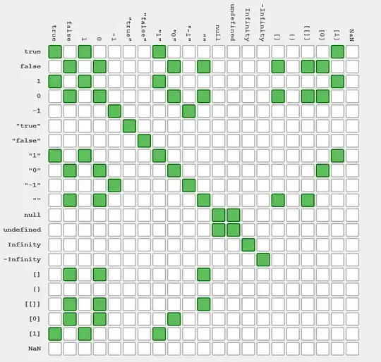 Equality evaluation of == in JS