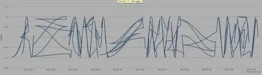 Mangled Data Points