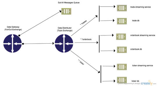 Sin[x y]