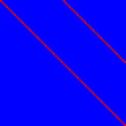 xorshift