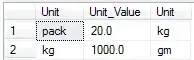 Allow to force push option