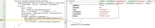 Desired output