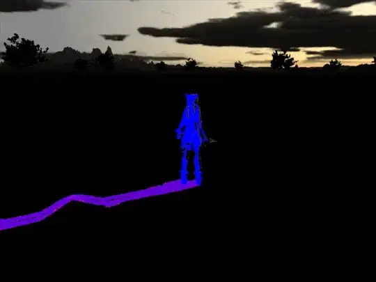 discolored shadows