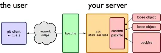smart http