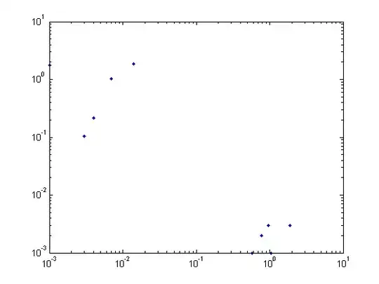 a bar graph with the dates formatted as described