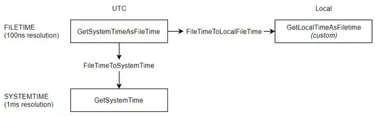 Exception Example