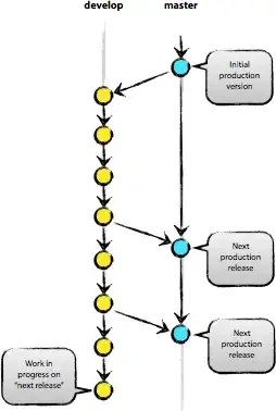 simple workflow
