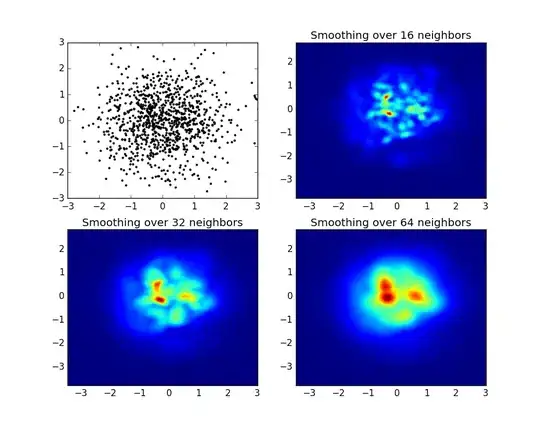 image to measure