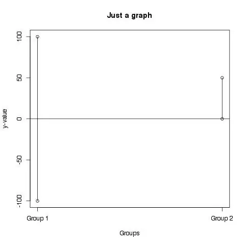 Target scale