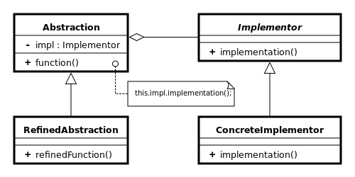 Compile Version