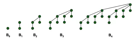 k bonomial trees