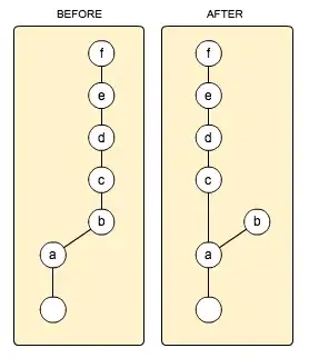 Tree controller content array