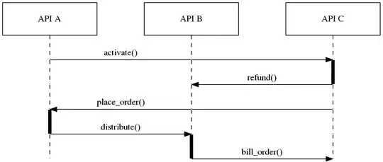 Floating example