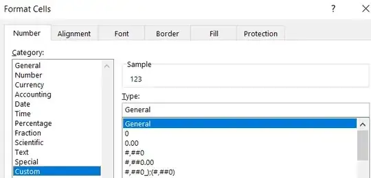 Random 2D Generation for different methods