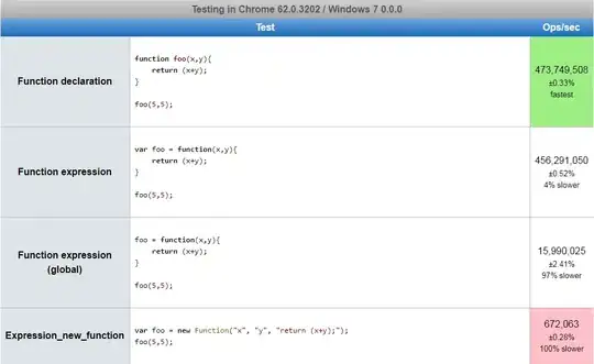 Chrome test