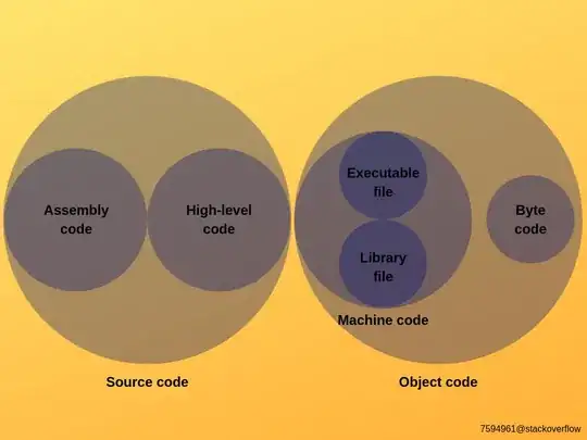 Types of code