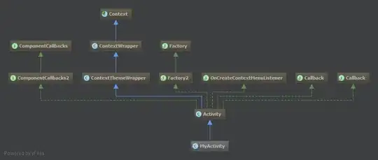 Activity diagram